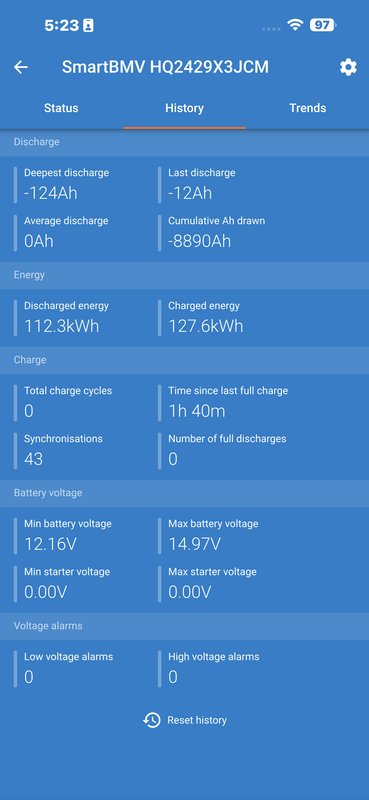 Inside Our Cabin Power System: A Complete Look at Our Off-Grid Solar and Battery Bank